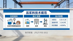 内江本地工厂讲解：说一遍公路压浆料和铁路压浆料的区别